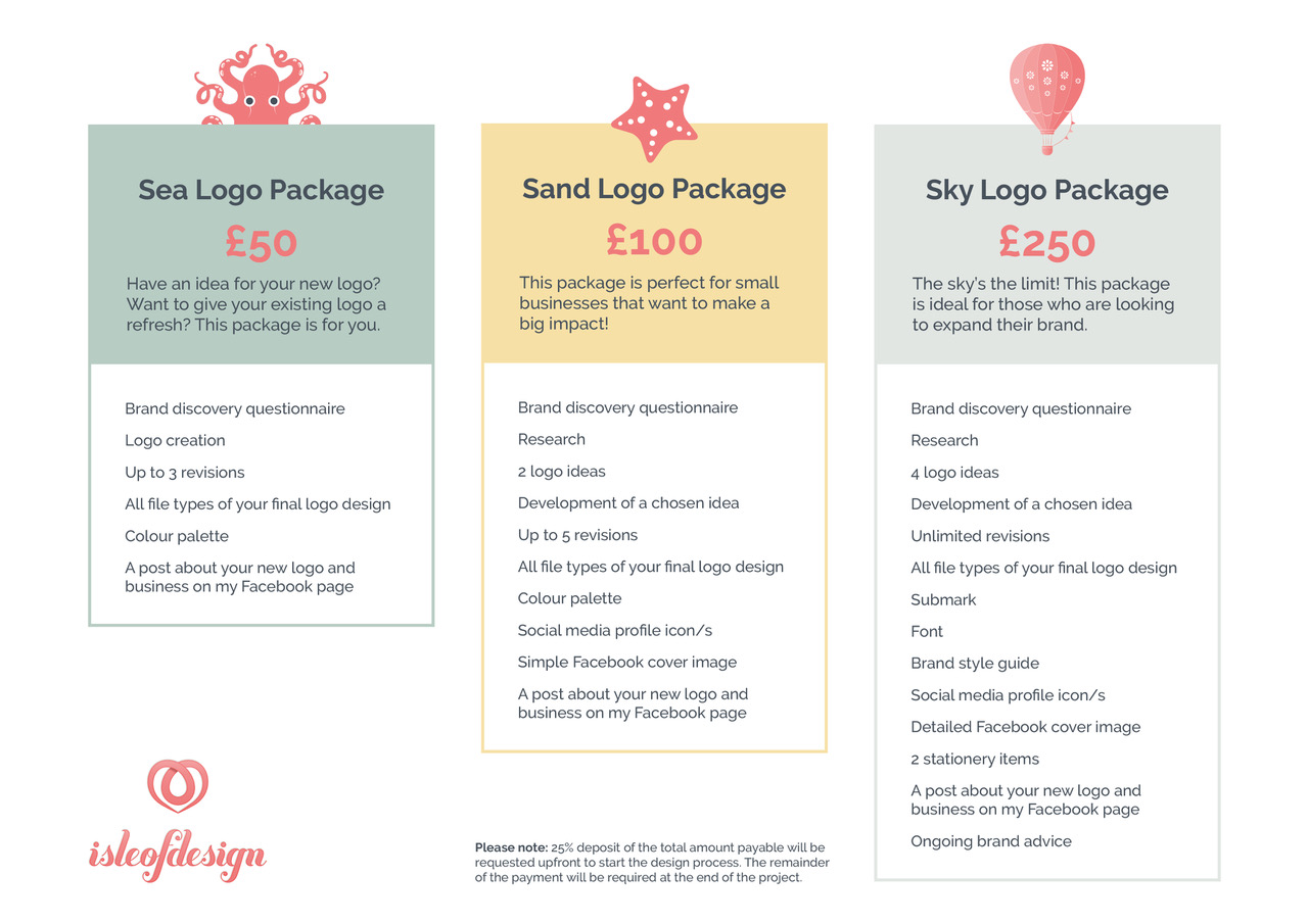 Isle of Design Packages