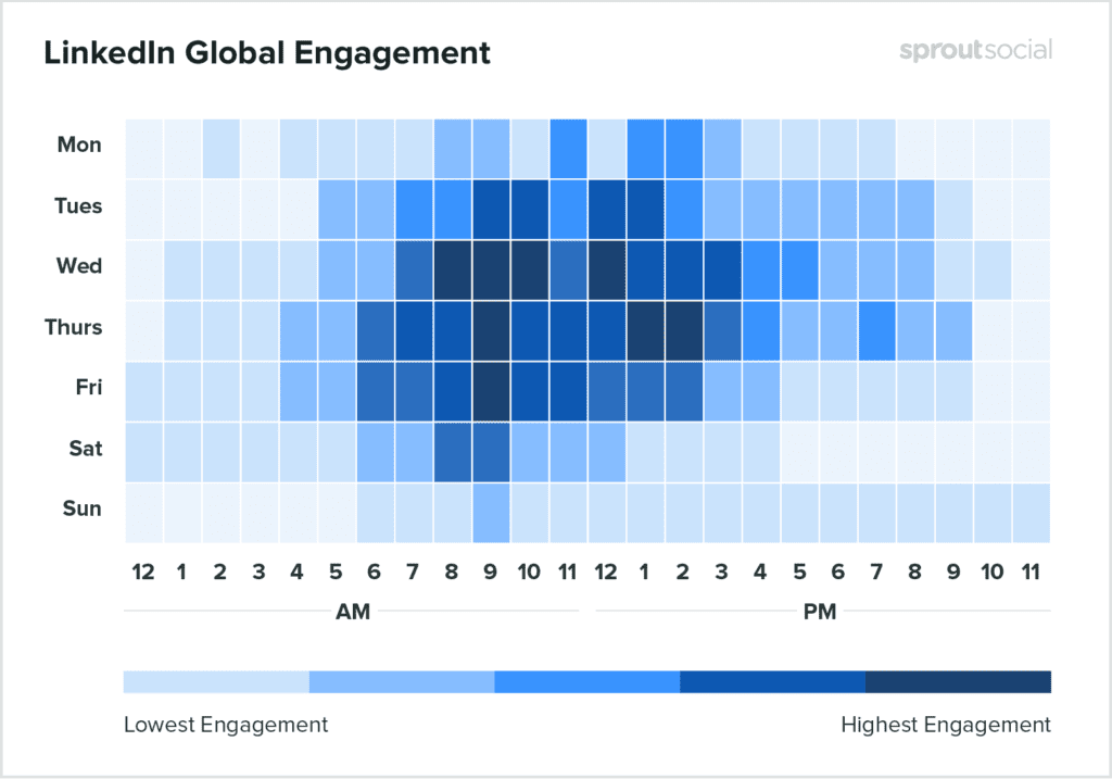 LinkedIn engagement broken down by day and hour